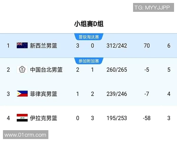 2017男篮亚洲杯中国队对阵菲律宾队精彩回顾与赛后分析 2017男篮亚洲杯中国队对阵菲律宾队精彩回顾与赛后分析